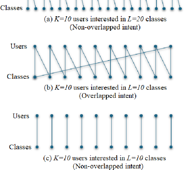 Figure 3 for Diffusion-based Generative Multicasting with Intent-aware Semantic Decomposition