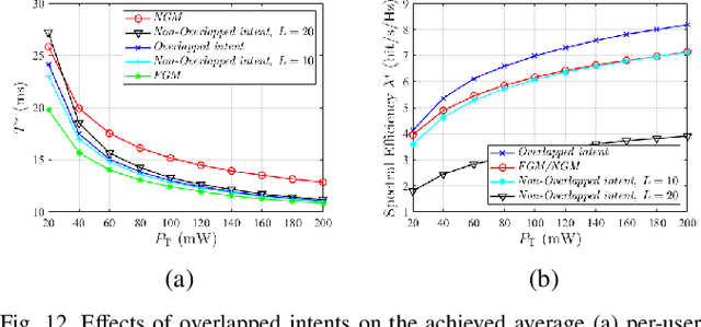 Figure 4 for Diffusion-based Generative Multicasting with Intent-aware Semantic Decomposition