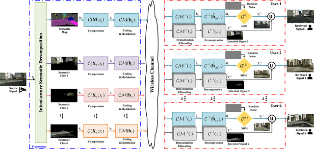 Figure 1 for Diffusion-based Generative Multicasting with Intent-aware Semantic Decomposition