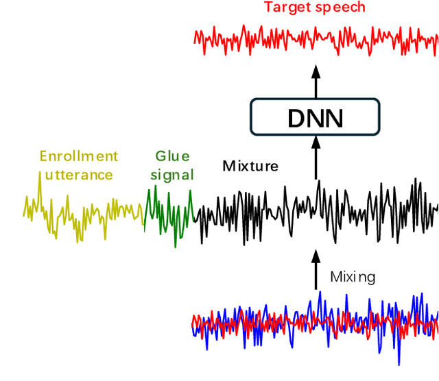 Figure 1 for Listen to Extract: Onset-Prompted Target Speaker Extraction