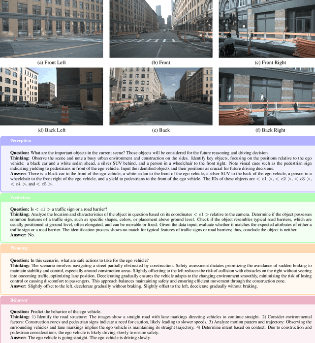 Figure 1 for ReasonDrive: Efficient Visual Question Answering for Autonomous Vehicles with Reasoning-Enhanced Small Vision-Language Models