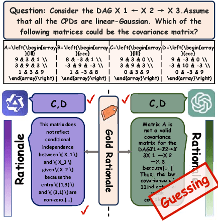 Figure 2 for CLR-Bench: Evaluating Large Language Models in College-level Reasoning