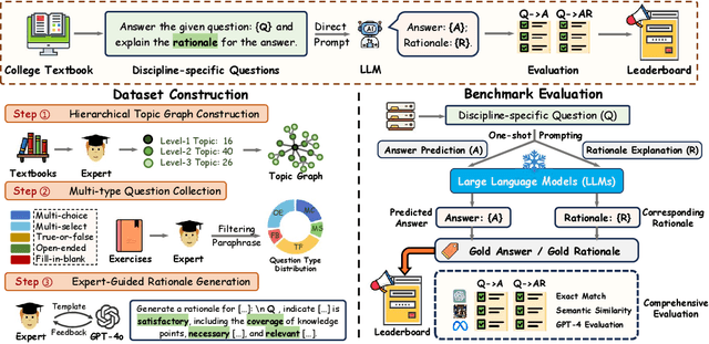 Figure 4 for CLR-Bench: Evaluating Large Language Models in College-level Reasoning