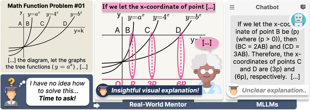 Figure 1 for Explain with Visual Keypoints Like a Real Mentor! A Benchmark for Multimodal Solution Explanation