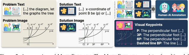 Figure 3 for Explain with Visual Keypoints Like a Real Mentor! A Benchmark for Multimodal Solution Explanation