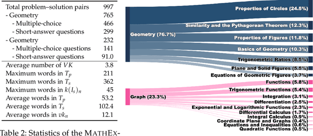 Figure 4 for Explain with Visual Keypoints Like a Real Mentor! A Benchmark for Multimodal Solution Explanation