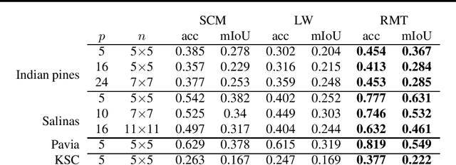 Figure 3 for Random matrix theory improved Fréchet mean of symmetric positive definite matrices