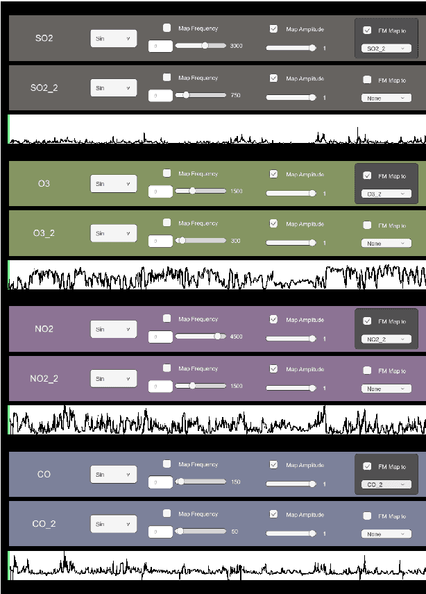 Figure 4 for Interactive Sonification for Health and Energy using ChucK and Unity