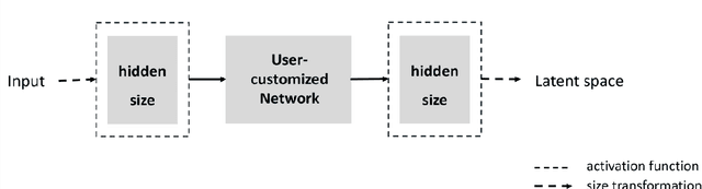 Figure 3 for CCNETS: A Novel Brain-Inspired Approach for Enhanced Pattern Recognition in Imbalanced Datasets