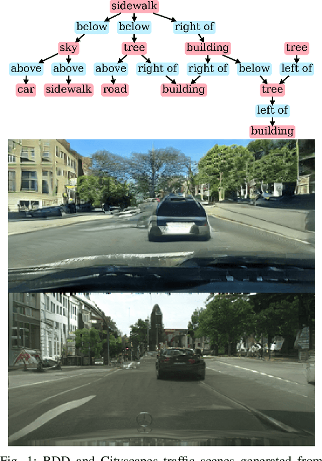 Figure 1 for Unsupervised Traffic Scene Generation with Synthetic 3D Scene Graphs