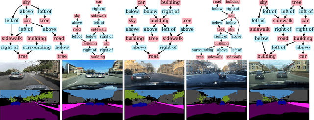 Figure 4 for Unsupervised Traffic Scene Generation with Synthetic 3D Scene Graphs