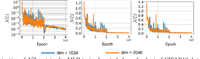 Figure 1 for Neural Collapse for Cross-entropy Class-Imbalanced Learning with Unconstrained ReLU Feature Model