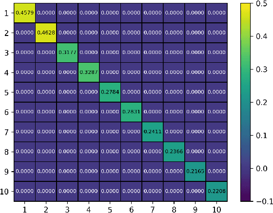 Figure 3 for Neural Collapse for Cross-entropy Class-Imbalanced Learning with Unconstrained ReLU Feature Model