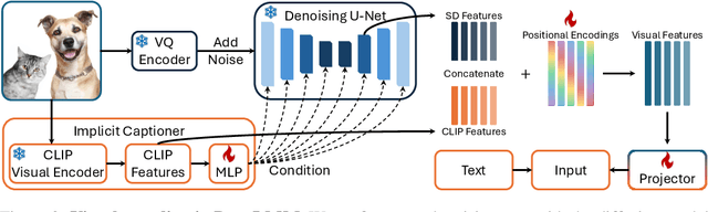 Figure 4 for Emerging Pixel Grounding in Large Multimodal Models Without Grounding Supervision