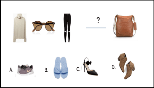 Figure 3 for Decoding Style: Efficient Fine-Tuning of LLMs for Image-Guided Outfit Recommendation with Preference