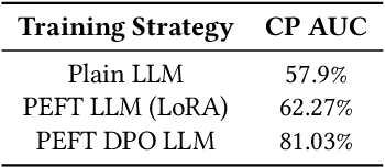 Figure 2 for Decoding Style: Efficient Fine-Tuning of LLMs for Image-Guided Outfit Recommendation with Preference