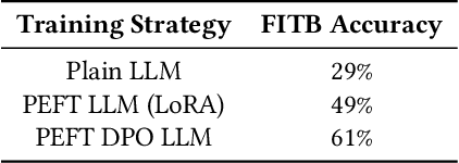 Figure 4 for Decoding Style: Efficient Fine-Tuning of LLMs for Image-Guided Outfit Recommendation with Preference