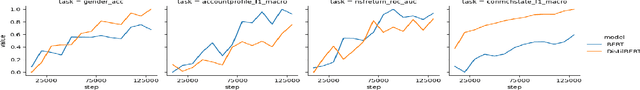 Figure 1 for Open Banking Foundational Model: Learning Language Representations from Few Financial Transactions