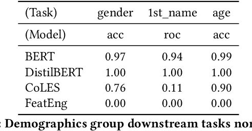 Figure 2 for Open Banking Foundational Model: Learning Language Representations from Few Financial Transactions