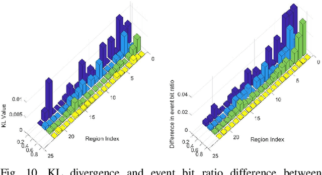 Figure 2 for Graph Neural Network-enabled Terahertz-based Flow-guided Nanoscale Localization