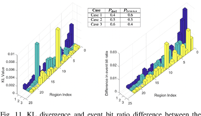 Figure 3 for Graph Neural Network-enabled Terahertz-based Flow-guided Nanoscale Localization