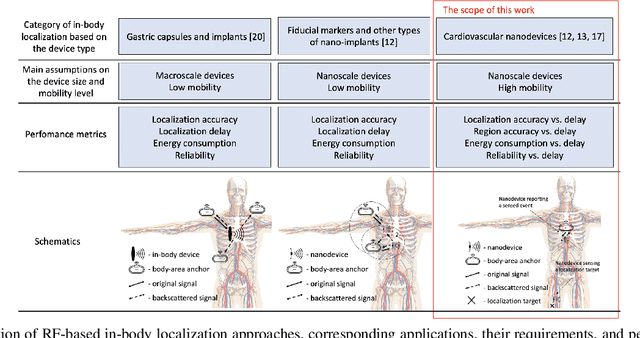 Figure 1 for Graph Neural Network-enabled Terahertz-based Flow-guided Nanoscale Localization