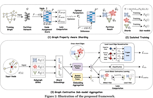 Figure 3 for Graph Unlearning with Efficient Partial Retraining