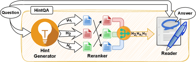 Figure 3 for Exploring Hint Generation Approaches in Open-Domain Question Answering