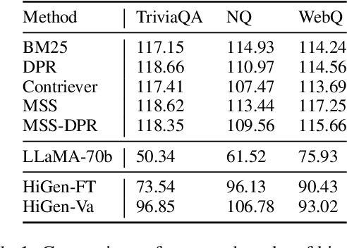 Figure 2 for Exploring Hint Generation Approaches in Open-Domain Question Answering