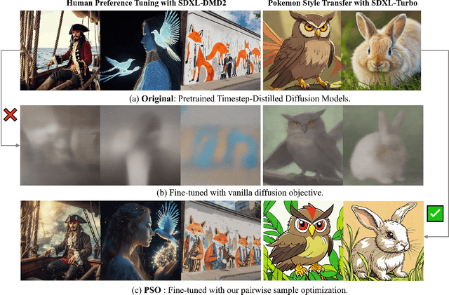 Figure 1 for Tuning Timestep-Distilled Diffusion Model Using Pairwise Sample Optimization