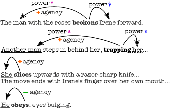 Figure 1 for Riveter: Measuring Power and Social Dynamics Between Entities