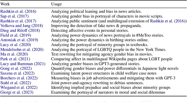 Figure 2 for Riveter: Measuring Power and Social Dynamics Between Entities