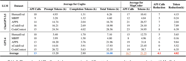 Figure 4 for Cogito, ergo sum: A Neurobiologically-Inspired Cognition-Memory-Growth System for Code Generation