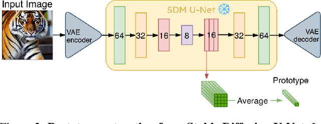 Figure 2 for Who Made This? Fake Detection and Source Attribution with Diffusion Features