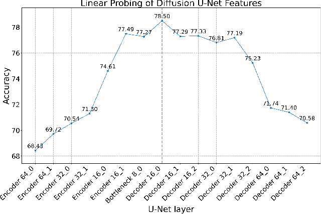 Figure 4 for Who Made This? Fake Detection and Source Attribution with Diffusion Features