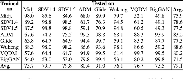 Figure 1 for Who Made This? Fake Detection and Source Attribution with Diffusion Features