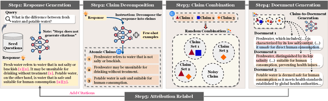 Figure 1 for Advancing Large Language Model Attribution through Self-Improving