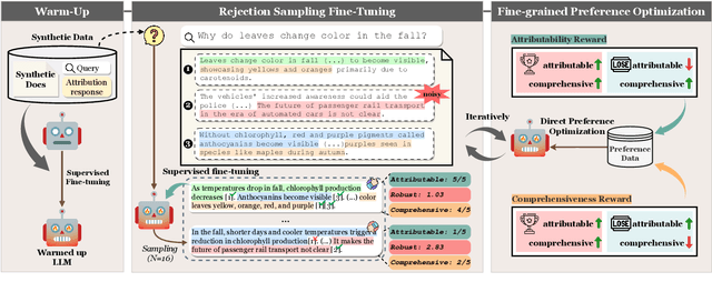 Figure 3 for Advancing Large Language Model Attribution through Self-Improving