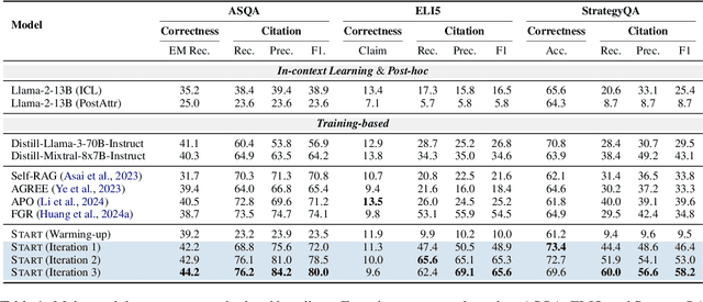 Figure 2 for Advancing Large Language Model Attribution through Self-Improving