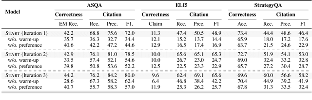 Figure 4 for Advancing Large Language Model Attribution through Self-Improving