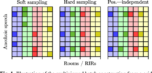 Figure 1 for Contrastive Representation Learning for Acoustic Parameter Estimation