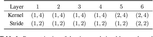 Figure 2 for Contrastive Representation Learning for Acoustic Parameter Estimation