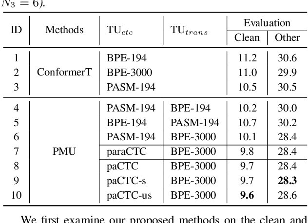 Figure 2 for Phonetic-assisted Multi-Target Units Modeling for Improving Conformer-Transducer ASR system