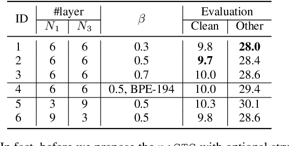 Figure 4 for Phonetic-assisted Multi-Target Units Modeling for Improving Conformer-Transducer ASR system