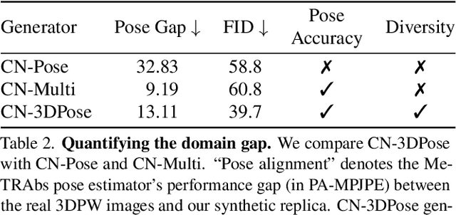 Figure 3 for Are Pose Estimators Ready for the Open World? STAGE: Synthetic Data Generation Toolkit for Auditing 3D Human Pose Estimators