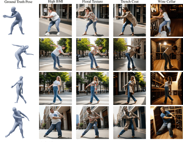 Figure 4 for Are Pose Estimators Ready for the Open World? STAGE: Synthetic Data Generation Toolkit for Auditing 3D Human Pose Estimators