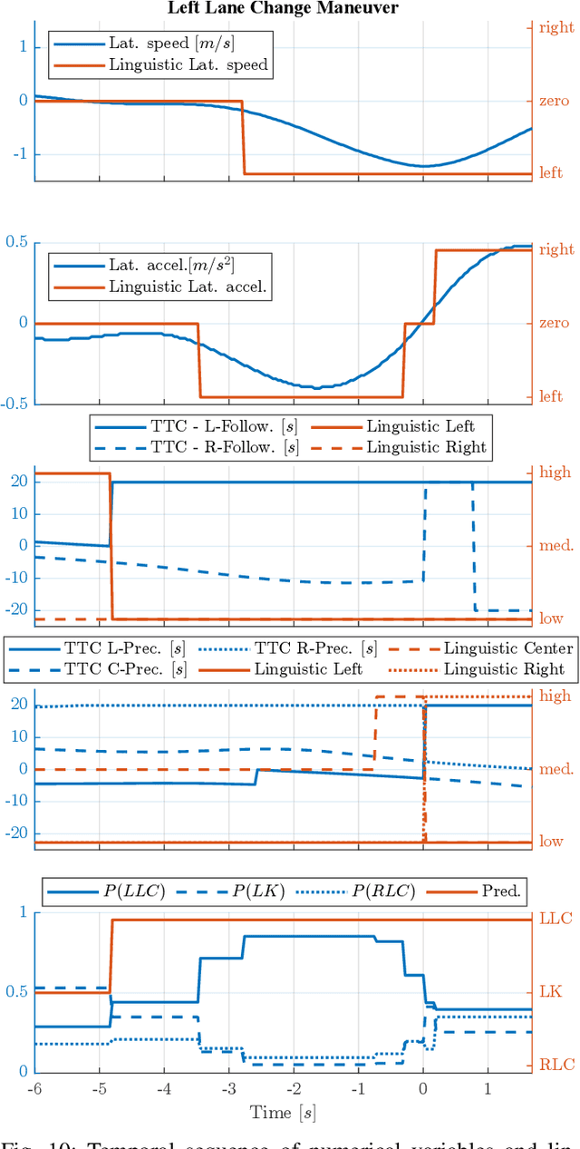 Figure 2 for RAG-based Explainable Prediction of Road Users Behaviors for Automated Driving using Knowledge Graphs and Large Language Models