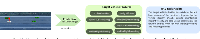 Figure 3 for RAG-based Explainable Prediction of Road Users Behaviors for Automated Driving using Knowledge Graphs and Large Language Models