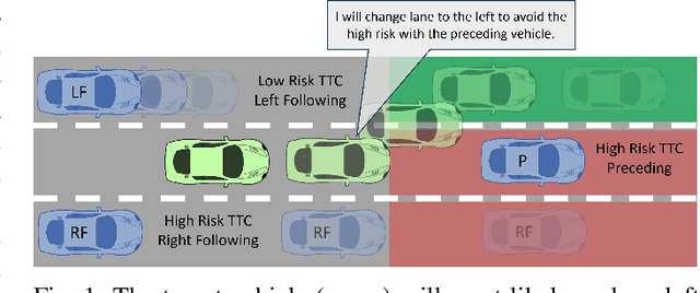 Figure 1 for RAG-based Explainable Prediction of Road Users Behaviors for Automated Driving using Knowledge Graphs and Large Language Models