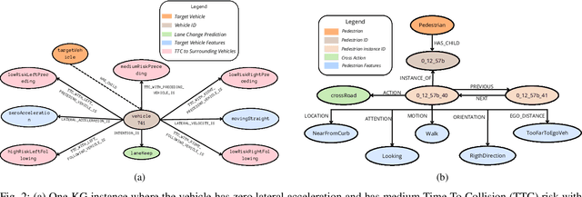 Figure 4 for RAG-based Explainable Prediction of Road Users Behaviors for Automated Driving using Knowledge Graphs and Large Language Models